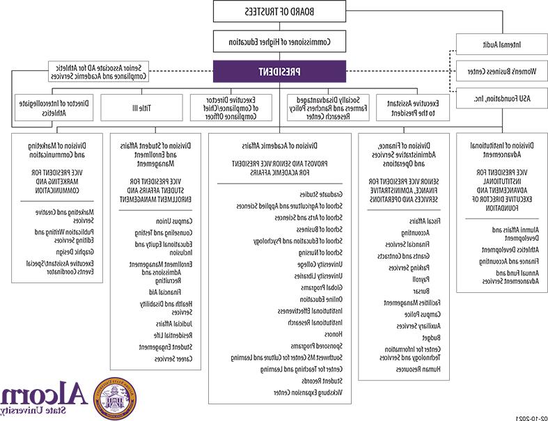 pg电子下载 Organizational Chart 02-10-2021